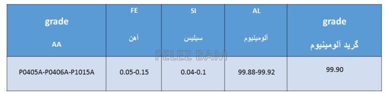شمش الومینیوم سالکو SALCO شمش آلومینیوم سالکو 99/90​ مجتمع صنایع الومینیوم جنوب