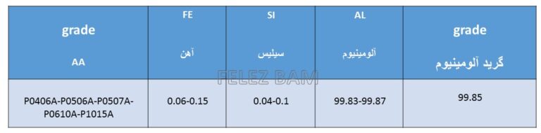 شمش 99.85 سالکو شمش استاندارد شمش صنایع الومینیوم جنوب شمش الومینیوم SALCO