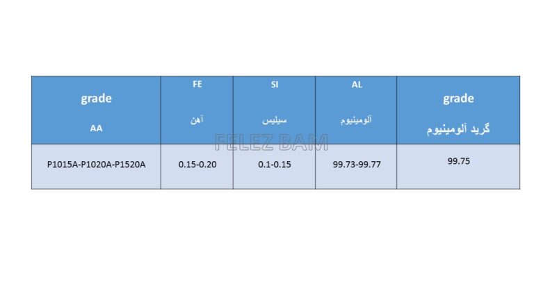 فلزبام قیمت شمش الومینیوم صادرات