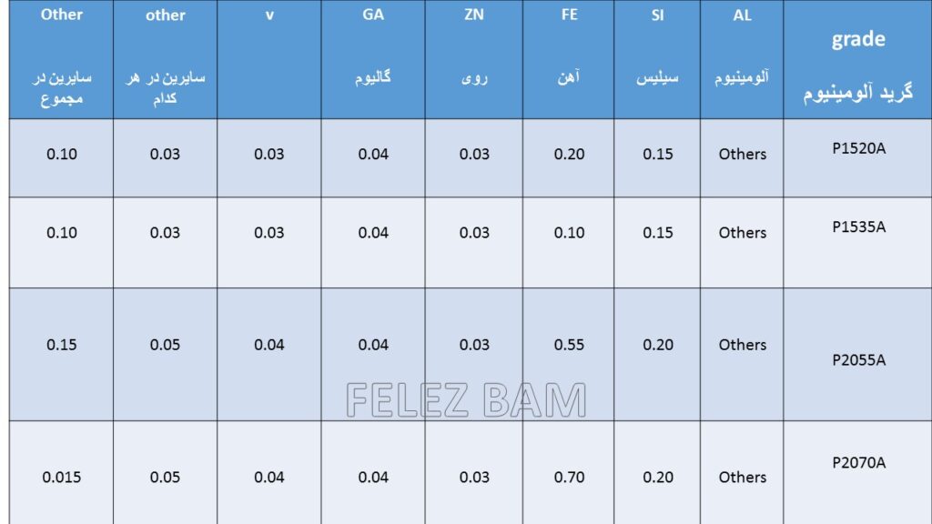 انالیز شمش جاجرم شمش الومینیوم ایران شمش الومینیوم الومینای ایران شمش استاندارد جاجرم صادرات شمش جاجرم
