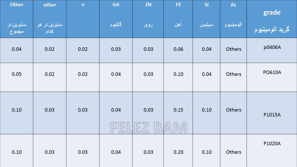 انالیز شمش جاجرم شمش الومینیوم ایران شمش الومینیوم الومینای ایران شمش استاندارد جاجرم صادرات شمش جاجرم