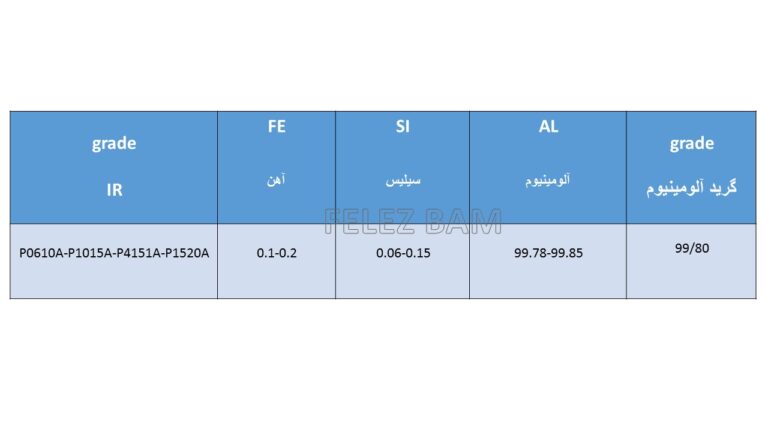 شمش 99.80 سالکو شمش استاندارد شمش صنایع الومینیوم جنوب شمش الومینیوم SALCO فلزبام قیمت شمش الومینیوم