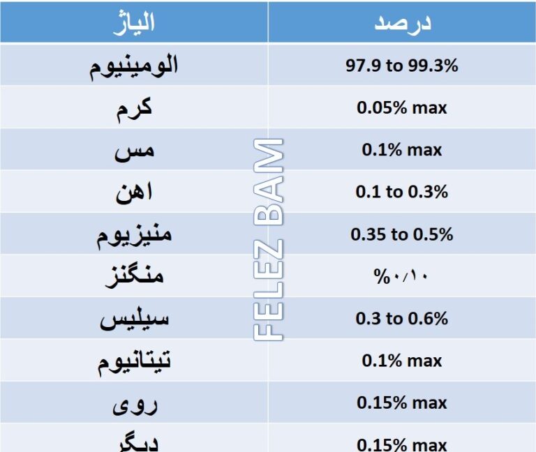 بیلت الومینیوم 6060 فروشنده بیلت الومینیوم بیلت استاندارد الومینیوم انالیز الیاژ 6060 انالیز بیلت 6060