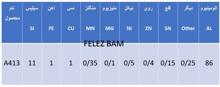 شمش الومینیوم a413 شمش الومینیوم الیاژی فروشنده شمش الیاژی الومینیوم فروشنده شمش خشک الومینیوم قیمت شمش a413 شمش الومینیوم A413