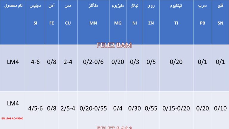 النالیز شمش LM4 فروشنده شمش LM4 قیمت شمش LM4 شمش مئ6 شمش LM4