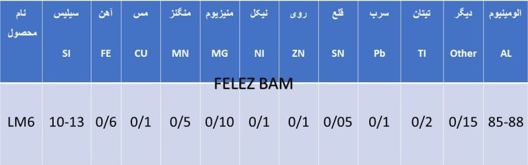 النالیز شمش LM6 فروشنده شمش LM6 قیمت شمش LM6 شمش مئ6 شمش LM6