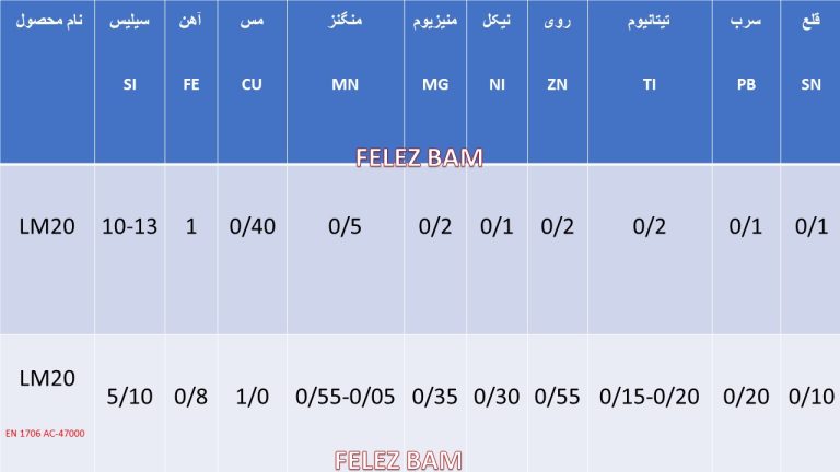 النالیز شمش LM20 فروشنده شمش LM20 قیمت شمش LM20 شمش مئ20 شمش LM20