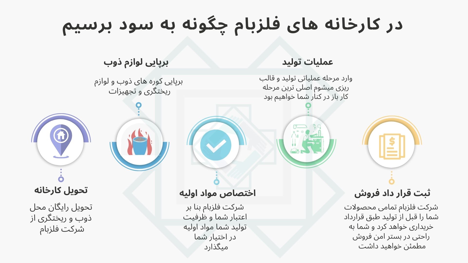 کارگاه آموزشی ذوب الومینیوم * چگونه شمش الومینیوم تولید کنیم * تولید شمش الومینیوم چگونه هست * فراینده ذوب الومینیوم*اموزش ریختگری الومینیوم