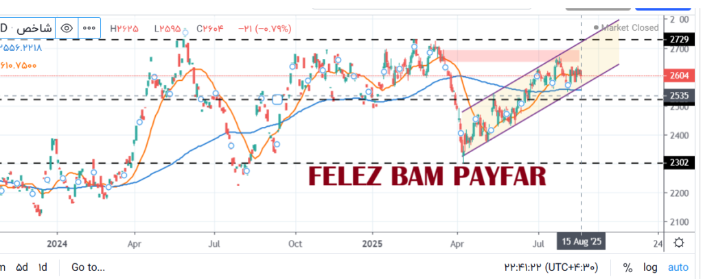 تحلیل و چشمانداز بازار آلومینیوم – مرداد ۱۴۰۴ تحلیل و چشمانداز بازار آلومینیوم – مرداد ۱۴۰۴