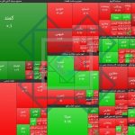 پیش بینی بورس فردا یکشنبه 23 شهریور 1404؛ ادامه تعادل یا چرخش به سمت منفی؟